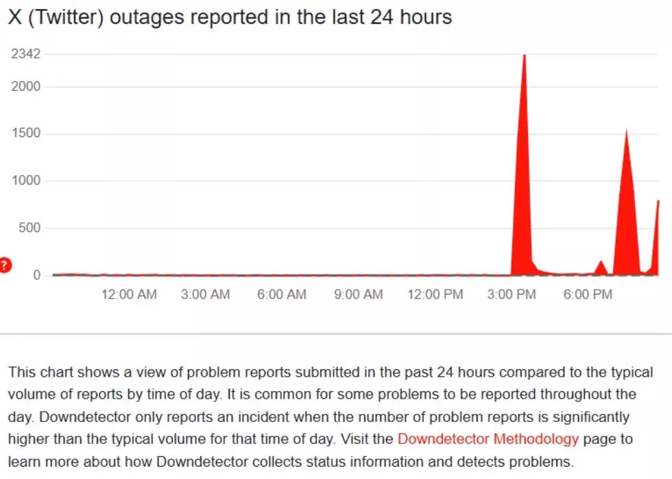 X witnesses global outage thrice in a day X witnesses global outage thrice in a day