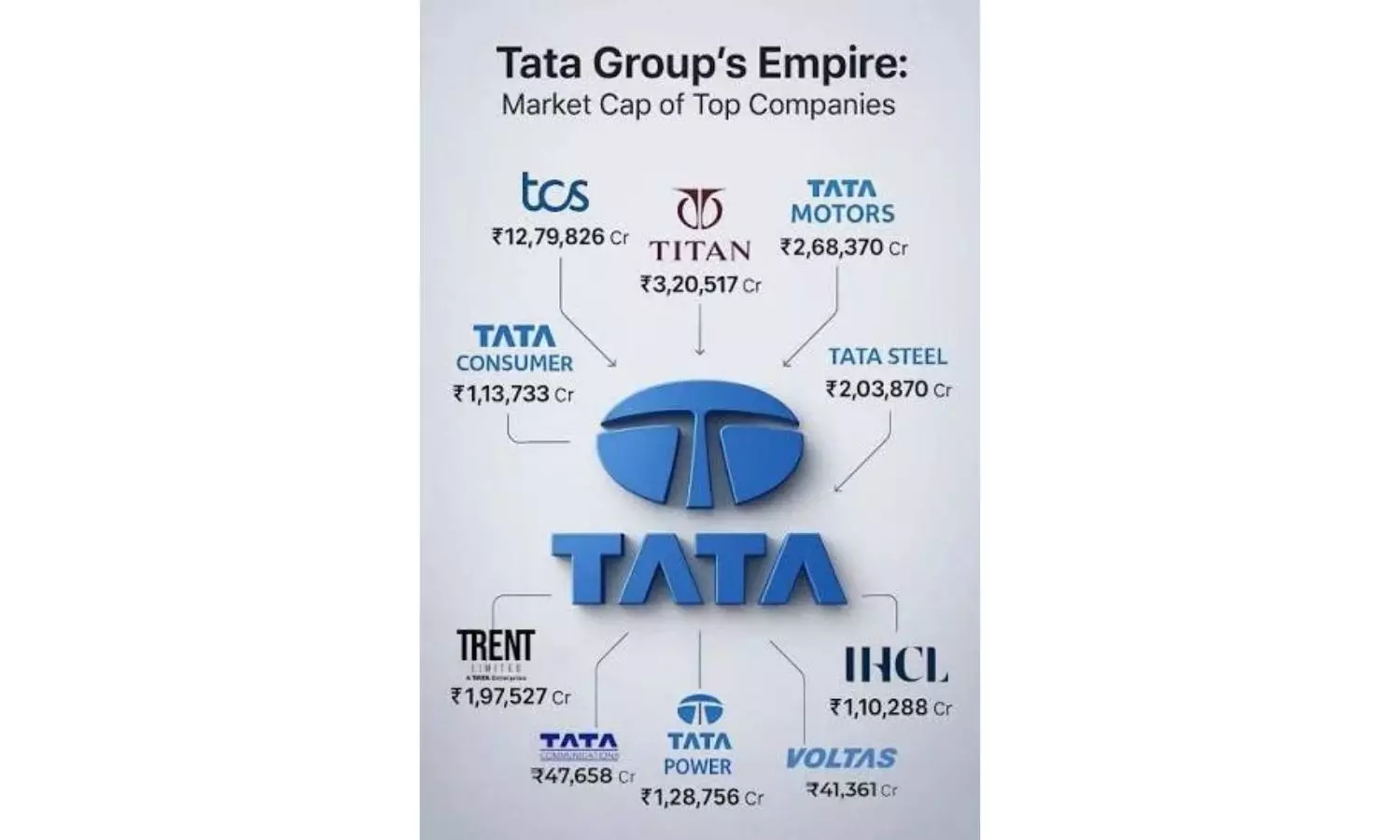 Sanjeev Ahluwalia | Operationally, It’s Already Tata Sons Sans The Tatas! Sanjeev Ahluwalia | Operationally, It’s Already Tata Sons Sans The Tatas!